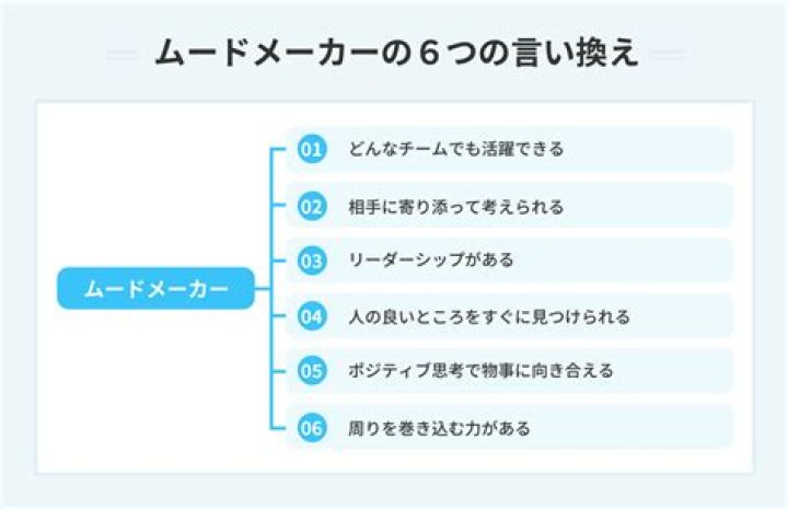 ムード メーカーの意味と、場の空気を整える行動のイメージ