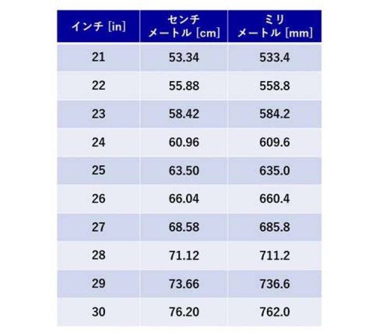 2インチは何センチ？サイズ換算の目安と失敗しない測り方