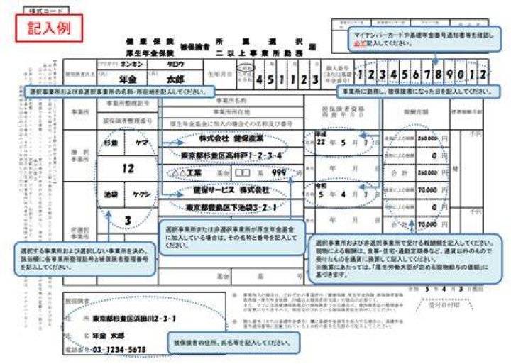 事業所名の書き方や記載例のイメージ