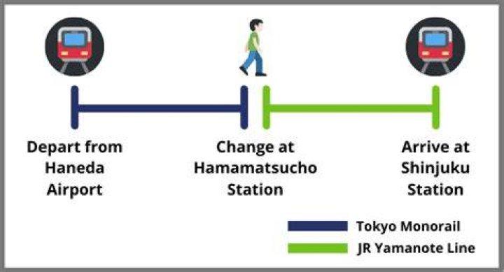羽田空港から新宿へ：電車・バス・タクシーの最適ルート解説